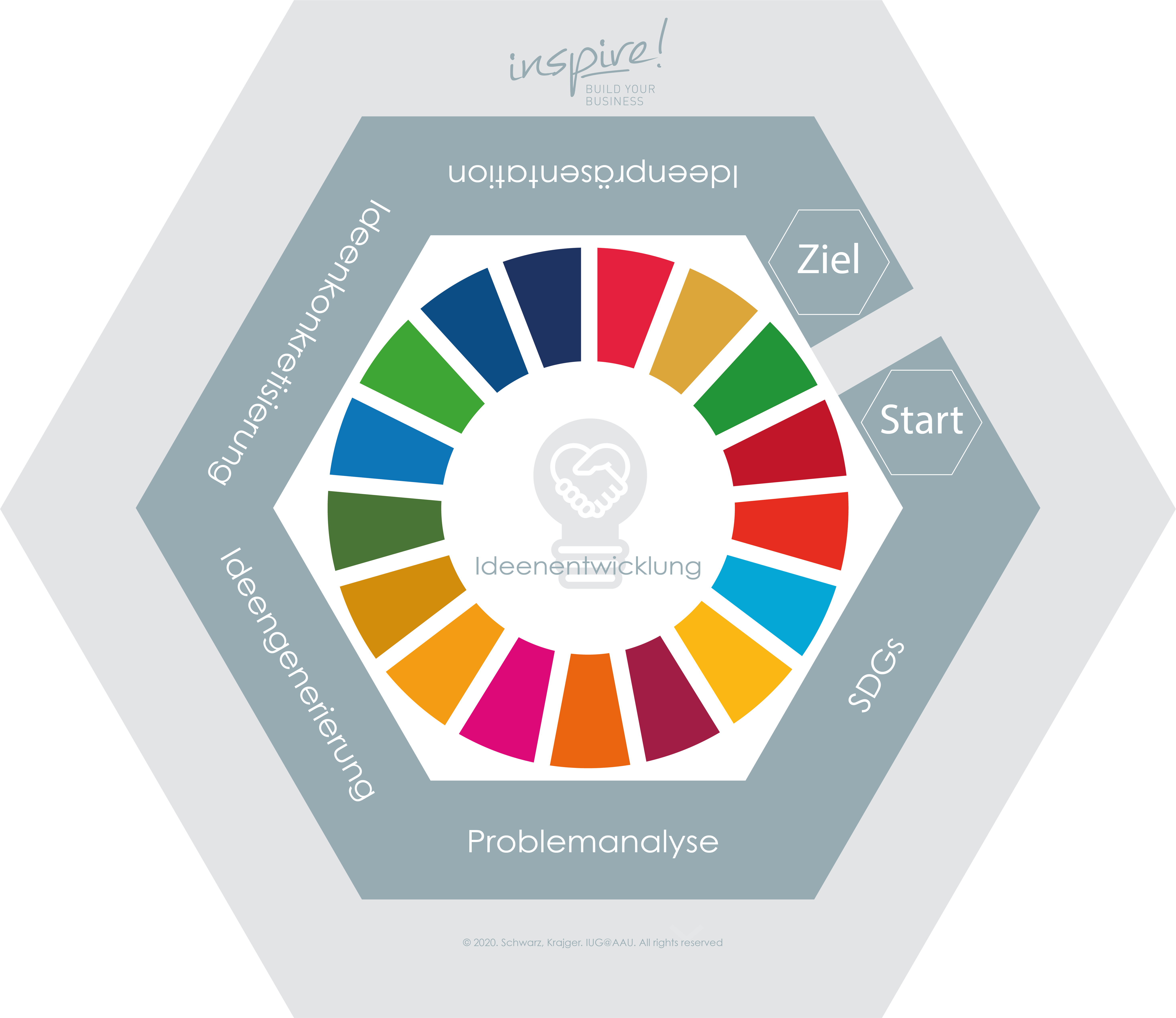 Inspire Spielplan Mitte SDG 0.Phase Version 1 Kammersberger Spielplan